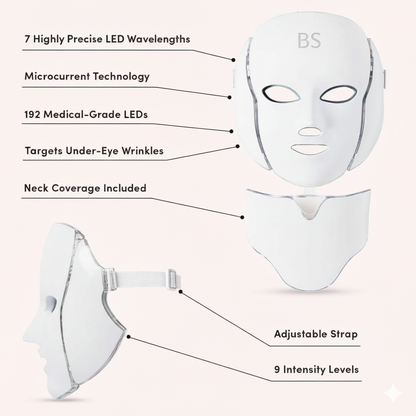 Bloomskin RegenMask LED & Microcurrent Mask for Lifting Jowls, Cheeks, and Lower Face